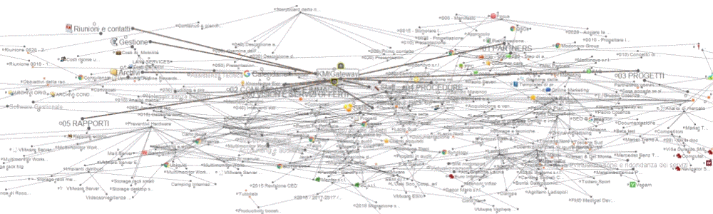 entropia visual data management